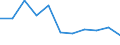 Maßeinheit: Quote / Altersklasse: Insgesamt / Internationale statistische Klassifikation der Krankheiten und verwandter Gesundheitsprobleme (ICD-10 2010): Vorsätzliche Selbstbeschädigung / Geschlecht: Insgesamt / Geopolitische Meldeeinheit: Dänemark