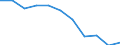 Unit of measure: Rate / Age class: Total / International Statistical Classification of Diseases and Related Health Problems (ICD-10 2010): Intentional self-harm / Sex: Total / Geopolitical entity (reporting): Germany
