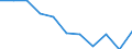 Maßeinheit: Quote / Altersklasse: Insgesamt / Internationale statistische Klassifikation der Krankheiten und verwandter Gesundheitsprobleme (ICD-10 2010): Vorsätzliche Selbstbeschädigung / Geschlecht: Insgesamt / Geopolitische Meldeeinheit: Irland