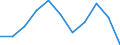 Maßeinheit: Quote / Altersklasse: Insgesamt / Internationale statistische Klassifikation der Krankheiten und verwandter Gesundheitsprobleme (ICD-10 2010): Vorsätzliche Selbstbeschädigung / Geschlecht: Insgesamt / Geopolitische Meldeeinheit: Griechenland