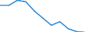 Maßeinheit: Quote / Altersklasse: Insgesamt / Internationale statistische Klassifikation der Krankheiten und verwandter Gesundheitsprobleme (ICD-10 2010): Vorsätzliche Selbstbeschädigung / Geschlecht: Insgesamt / Geopolitische Meldeeinheit: Italien