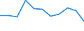 Maßeinheit: Quote / Altersklasse: Insgesamt / Internationale statistische Klassifikation der Krankheiten und verwandter Gesundheitsprobleme (ICD-10 2010): Vorsätzliche Selbstbeschädigung / Geschlecht: Insgesamt / Geopolitische Meldeeinheit: Zypern