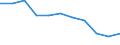 Unit of measure: Rate / Age class: Total / International Statistical Classification of Diseases and Related Health Problems (ICD-10 2010): Intentional self-harm / Sex: Total / Geopolitical entity (reporting): Latvia