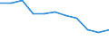 Maßeinheit: Quote / Altersklasse: Insgesamt / Internationale statistische Klassifikation der Krankheiten und verwandter Gesundheitsprobleme (ICD-10 2010): Vorsätzliche Selbstbeschädigung / Geschlecht: Insgesamt / Geopolitische Meldeeinheit: Lettland