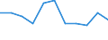 Unit of measure: Rate / Age class: Total / International Statistical Classification of Diseases and Related Health Problems (ICD-10 2010): Intentional self-harm / Sex: Total / Geopolitical entity (reporting): Luxembourg