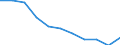 Maßeinheit: Quote / Altersklasse: Insgesamt / Internationale statistische Klassifikation der Krankheiten und verwandter Gesundheitsprobleme (ICD-10 2010): Vorsätzliche Selbstbeschädigung / Geschlecht: Insgesamt / Geopolitische Meldeeinheit: Ungarn