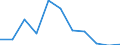 Unit of measure: Rate / Age class: Total / International Statistical Classification of Diseases and Related Health Problems (ICD-10 2010): Intentional self-harm / Sex: Total / Geopolitical entity (reporting): Malta