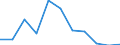 Maßeinheit: Quote / Altersklasse: Insgesamt / Internationale statistische Klassifikation der Krankheiten und verwandter Gesundheitsprobleme (ICD-10 2010): Vorsätzliche Selbstbeschädigung / Geschlecht: Insgesamt / Geopolitische Meldeeinheit: Malta