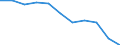 Maßeinheit: Quote / Altersklasse: Insgesamt / Internationale statistische Klassifikation der Krankheiten und verwandter Gesundheitsprobleme (ICD-10 2010): Vorsätzliche Selbstbeschädigung / Geschlecht: Insgesamt / Geopolitische Meldeeinheit: Österreich