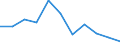Unit of measure: Rate / Age class: Total / International Statistical Classification of Diseases and Related Health Problems (ICD-10 2010): Intentional self-harm / Sex: Total / Geopolitical entity (reporting): Portugal