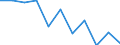 Maßeinheit: Quote / Altersklasse: Insgesamt / Internationale statistische Klassifikation der Krankheiten und verwandter Gesundheitsprobleme (ICD-10 2010): Vorsätzliche Selbstbeschädigung / Geschlecht: Insgesamt / Geopolitische Meldeeinheit: Slowenien