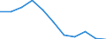 Unit of measure: Rate / Age class: Total / International Statistical Classification of Diseases and Related Health Problems (ICD-10 2010): Intentional self-harm / Sex: Total / Geopolitical entity (reporting): Slovakia