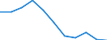 Maßeinheit: Quote / Altersklasse: Insgesamt / Internationale statistische Klassifikation der Krankheiten und verwandter Gesundheitsprobleme (ICD-10 2010): Vorsätzliche Selbstbeschädigung / Geschlecht: Insgesamt / Geopolitische Meldeeinheit: Slowakei