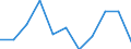 Unit of measure: Rate / Age class: Total / International Statistical Classification of Diseases and Related Health Problems (ICD-10 2010): Intentional self-harm / Sex: Total / Geopolitical entity (reporting): Sweden
