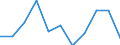 Maßeinheit: Quote / Altersklasse: Insgesamt / Internationale statistische Klassifikation der Krankheiten und verwandter Gesundheitsprobleme (ICD-10 2010): Vorsätzliche Selbstbeschädigung / Geschlecht: Insgesamt / Geopolitische Meldeeinheit: Schweden