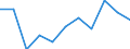 Maßeinheit: Quote / Altersklasse: Insgesamt / Internationale statistische Klassifikation der Krankheiten und verwandter Gesundheitsprobleme (ICD-10 2010): Vorsätzliche Selbstbeschädigung / Geschlecht: Insgesamt / Geopolitische Meldeeinheit: Norwegen