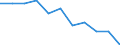 Unit of measure: Rate / Age class: Total / International Statistical Classification of Diseases and Related Health Problems (ICD-10 2010): Intentional self-harm / Sex: Total / Geopolitical entity (reporting): Switzerland