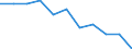 Maßeinheit: Quote / Altersklasse: Insgesamt / Internationale statistische Klassifikation der Krankheiten und verwandter Gesundheitsprobleme (ICD-10 2010): Vorsätzliche Selbstbeschädigung / Geschlecht: Insgesamt / Geopolitische Meldeeinheit: Schweiz