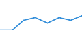 Maßeinheit: Quote / Altersklasse: Insgesamt / Internationale statistische Klassifikation der Krankheiten und verwandter Gesundheitsprobleme (ICD-10 2010): Vorsätzliche Selbstbeschädigung / Geschlecht: Insgesamt / Geopolitische Meldeeinheit: United Kingdom