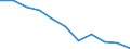 Maßeinheit: Quote / Altersklasse: Insgesamt / Internationale statistische Klassifikation der Krankheiten und verwandter Gesundheitsprobleme (ICD-10 2010): Vorsätzliche Selbstbeschädigung / Geschlecht: Insgesamt / Geopolitische Meldeeinheit: Serbien