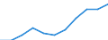 Maßeinheit: Quote / Altersklasse: Insgesamt / Internationale statistische Klassifikation der Krankheiten und verwandter Gesundheitsprobleme (ICD-10 2010): Vorsätzliche Selbstbeschädigung / Geschlecht: Insgesamt / Geopolitische Meldeeinheit: Türkei