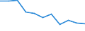 Unit of measure: Rate / Age class: Total / International Statistical Classification of Diseases and Related Health Problems (ICD-10 2010): Intentional self-harm / Sex: Males / Geopolitical entity (reporting): Belgium