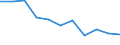 Maßeinheit: Quote / Altersklasse: Insgesamt / Internationale statistische Klassifikation der Krankheiten und verwandter Gesundheitsprobleme (ICD-10 2010): Vorsätzliche Selbstbeschädigung / Geschlecht: Männer / Geopolitische Meldeeinheit: Belgien