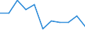 Maßeinheit: Quote / Altersklasse: Insgesamt / Internationale statistische Klassifikation der Krankheiten und verwandter Gesundheitsprobleme (ICD-10 2010): Vorsätzliche Selbstbeschädigung / Geschlecht: Männer / Geopolitische Meldeeinheit: Dänemark