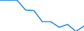 Maßeinheit: Quote / Altersklasse: Insgesamt / Internationale statistische Klassifikation der Krankheiten und verwandter Gesundheitsprobleme (ICD-10 2010): Vorsätzliche Selbstbeschädigung / Geschlecht: Männer / Geopolitische Meldeeinheit: Irland