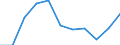 Maßeinheit: Quote / Altersklasse: Insgesamt / Internationale statistische Klassifikation der Krankheiten und verwandter Gesundheitsprobleme (ICD-10 2010): Vorsätzliche Selbstbeschädigung / Geschlecht: Männer / Geopolitische Meldeeinheit: Spanien