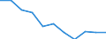 Unit of measure: Rate / Age class: Total / International Statistical Classification of Diseases and Related Health Problems (ICD-10 2010): Intentional self-harm / Sex: Males / Geopolitical entity (reporting): France