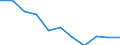 Maßeinheit: Quote / Altersklasse: Insgesamt / Internationale statistische Klassifikation der Krankheiten und verwandter Gesundheitsprobleme (ICD-10 2010): Vorsätzliche Selbstbeschädigung / Geschlecht: Männer / Geopolitische Meldeeinheit: Frankreich