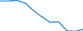 Maßeinheit: Quote / Altersklasse: Insgesamt / Internationale statistische Klassifikation der Krankheiten und verwandter Gesundheitsprobleme (ICD-10 2010): Vorsätzliche Selbstbeschädigung / Geschlecht: Männer / Geopolitische Meldeeinheit: Italien