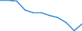 Maßeinheit: Quote / Altersklasse: Insgesamt / Internationale statistische Klassifikation der Krankheiten und verwandter Gesundheitsprobleme (ICD-10 2010): Vorsätzliche Selbstbeschädigung / Geschlecht: Männer / Geopolitische Meldeeinheit: Lettland