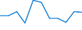 Unit of measure: Rate / Age class: Total / International Statistical Classification of Diseases and Related Health Problems (ICD-10 2010): Intentional self-harm / Sex: Males / Geopolitical entity (reporting): Luxembourg