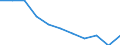 Maßeinheit: Quote / Altersklasse: Insgesamt / Internationale statistische Klassifikation der Krankheiten und verwandter Gesundheitsprobleme (ICD-10 2010): Vorsätzliche Selbstbeschädigung / Geschlecht: Männer / Geopolitische Meldeeinheit: Ungarn