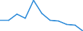 Maßeinheit: Quote / Altersklasse: Insgesamt / Internationale statistische Klassifikation der Krankheiten und verwandter Gesundheitsprobleme (ICD-10 2010): Vorsätzliche Selbstbeschädigung / Geschlecht: Männer / Geopolitische Meldeeinheit: Malta