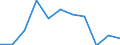 Maßeinheit: Quote / Altersklasse: Insgesamt / Internationale statistische Klassifikation der Krankheiten und verwandter Gesundheitsprobleme (ICD-10 2010): Vorsätzliche Selbstbeschädigung / Geschlecht: Männer / Geopolitische Meldeeinheit: Niederlande