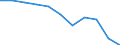 Maßeinheit: Quote / Altersklasse: Insgesamt / Internationale statistische Klassifikation der Krankheiten und verwandter Gesundheitsprobleme (ICD-10 2010): Vorsätzliche Selbstbeschädigung / Geschlecht: Männer / Geopolitische Meldeeinheit: Österreich