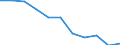 Maßeinheit: Quote / Altersklasse: Insgesamt / Internationale statistische Klassifikation der Krankheiten und verwandter Gesundheitsprobleme (ICD-10 2010): Vorsätzliche Selbstbeschädigung / Geschlecht: Männer / Geopolitische Meldeeinheit: Rumänien