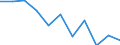 Maßeinheit: Quote / Altersklasse: Insgesamt / Internationale statistische Klassifikation der Krankheiten und verwandter Gesundheitsprobleme (ICD-10 2010): Vorsätzliche Selbstbeschädigung / Geschlecht: Männer / Geopolitische Meldeeinheit: Slowenien