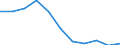 Maßeinheit: Quote / Altersklasse: Insgesamt / Internationale statistische Klassifikation der Krankheiten und verwandter Gesundheitsprobleme (ICD-10 2010): Vorsätzliche Selbstbeschädigung / Geschlecht: Männer / Geopolitische Meldeeinheit: Slowakei