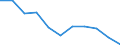 Maßeinheit: Quote / Altersklasse: Insgesamt / Internationale statistische Klassifikation der Krankheiten und verwandter Gesundheitsprobleme (ICD-10 2010): Vorsätzliche Selbstbeschädigung / Geschlecht: Männer / Geopolitische Meldeeinheit: Finnland