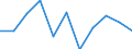 Maßeinheit: Quote / Altersklasse: Insgesamt / Internationale statistische Klassifikation der Krankheiten und verwandter Gesundheitsprobleme (ICD-10 2010): Vorsätzliche Selbstbeschädigung / Geschlecht: Männer / Geopolitische Meldeeinheit: Schweden