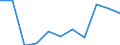 Maßeinheit: Quote / Altersklasse: Insgesamt / Internationale statistische Klassifikation der Krankheiten und verwandter Gesundheitsprobleme (ICD-10 2010): Vorsätzliche Selbstbeschädigung / Geschlecht: Männer / Geopolitische Meldeeinheit: Norwegen