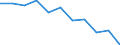 Maßeinheit: Quote / Altersklasse: Insgesamt / Internationale statistische Klassifikation der Krankheiten und verwandter Gesundheitsprobleme (ICD-10 2010): Vorsätzliche Selbstbeschädigung / Geschlecht: Männer / Geopolitische Meldeeinheit: Schweiz