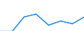 Maßeinheit: Quote / Altersklasse: Insgesamt / Internationale statistische Klassifikation der Krankheiten und verwandter Gesundheitsprobleme (ICD-10 2010): Vorsätzliche Selbstbeschädigung / Geschlecht: Männer / Geopolitische Meldeeinheit: United Kingdom