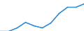 Maßeinheit: Quote / Altersklasse: Insgesamt / Internationale statistische Klassifikation der Krankheiten und verwandter Gesundheitsprobleme (ICD-10 2010): Vorsätzliche Selbstbeschädigung / Geschlecht: Männer / Geopolitische Meldeeinheit: Türkei