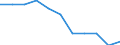 Maßeinheit: Quote / Altersklasse: Insgesamt / Internationale statistische Klassifikation der Krankheiten und verwandter Gesundheitsprobleme (ICD-10 2010): Vorsätzliche Selbstbeschädigung / Geschlecht: Frauen / Geopolitische Meldeeinheit: Europäische Union - 27 Länder (ab 2020)