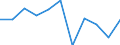 Maßeinheit: Quote / Altersklasse: Insgesamt / Internationale statistische Klassifikation der Krankheiten und verwandter Gesundheitsprobleme (ICD-10 2010): Vorsätzliche Selbstbeschädigung / Geschlecht: Frauen / Geopolitische Meldeeinheit: Dänemark